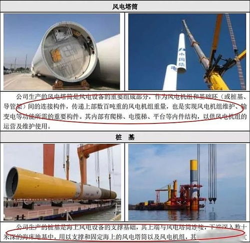 海力風電 風電設備領先旗艦 搭乘搶裝潮持續提振業績 行業大型央企均為其客戶